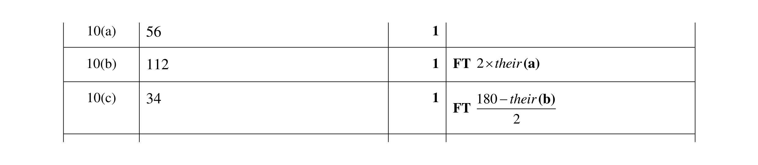 Mark scheme for question 22