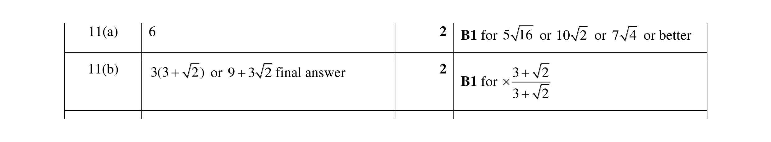 Mark scheme for question 32