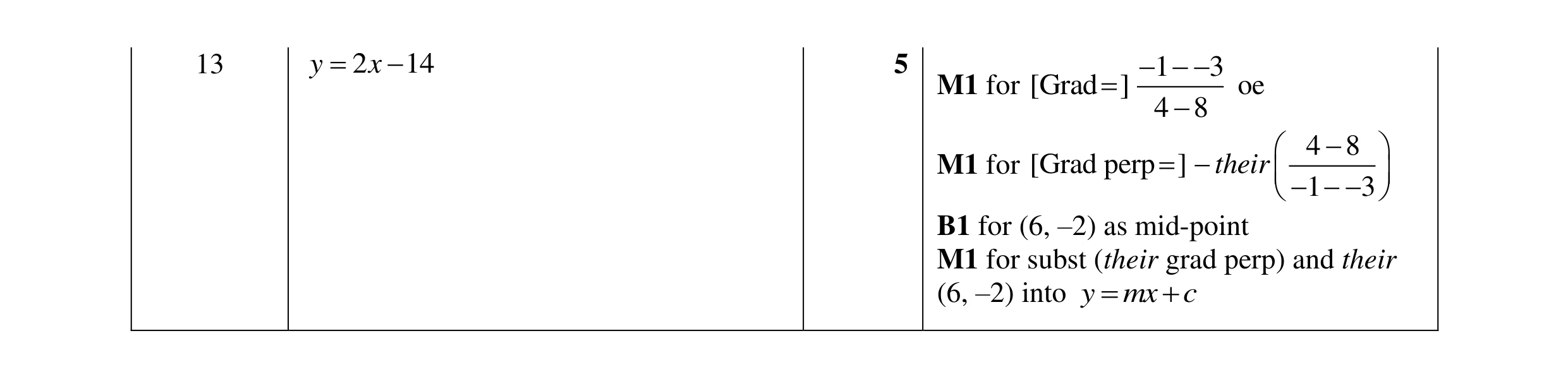 Mark scheme for question 15