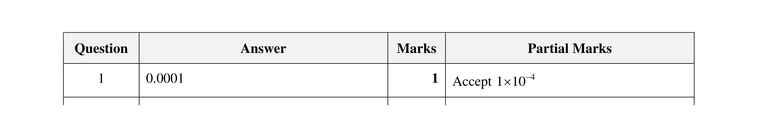 Mark scheme for question 15