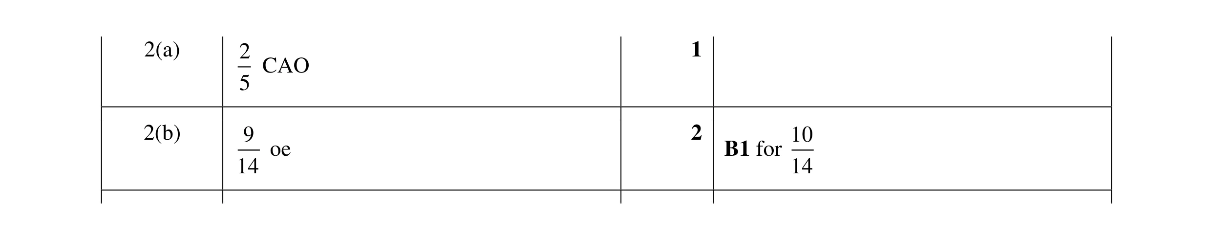 Mark scheme for question 13