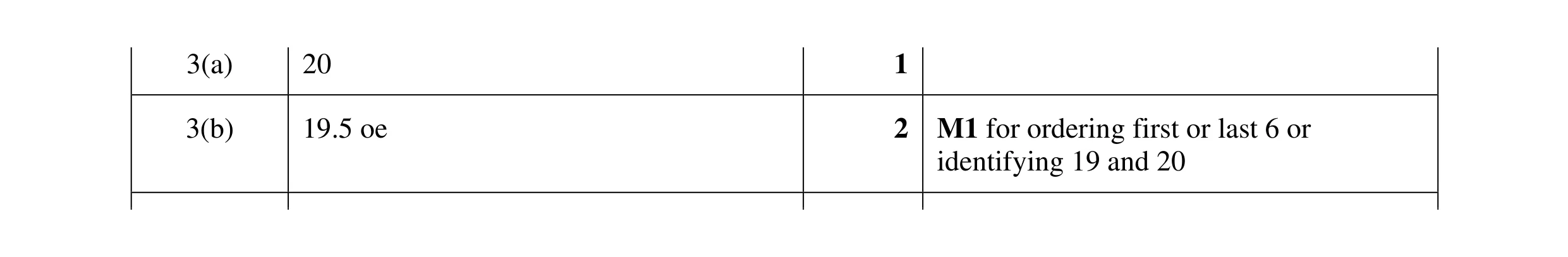 Mark scheme for question 15