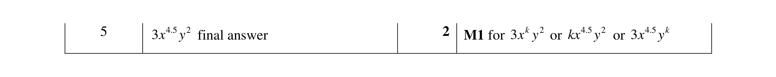 Mark scheme for question 11