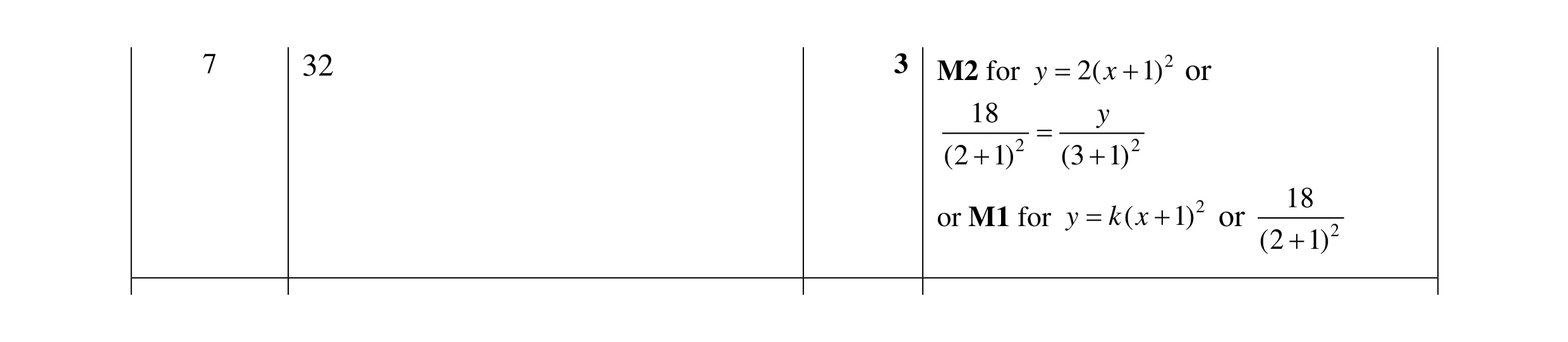 Mark scheme for question 20