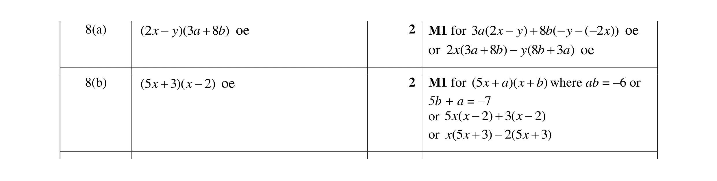 Mark scheme for question 60