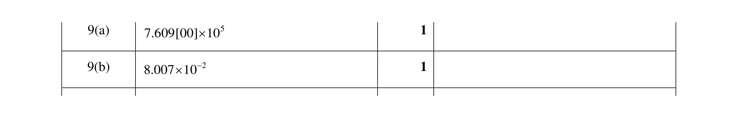 Mark scheme for question 22