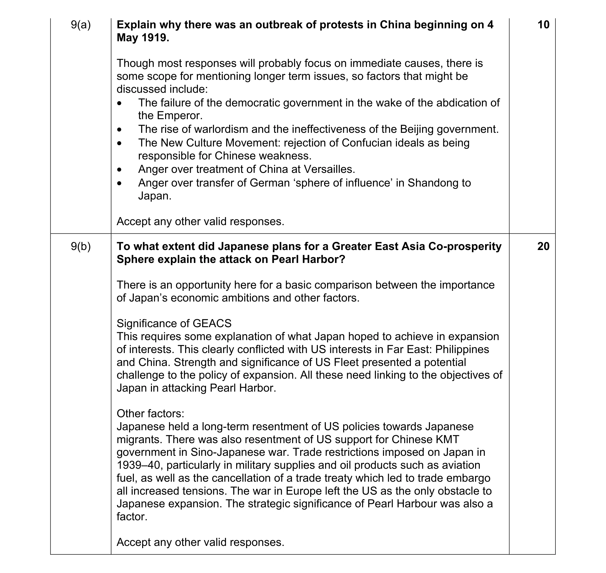Mark scheme for question 7