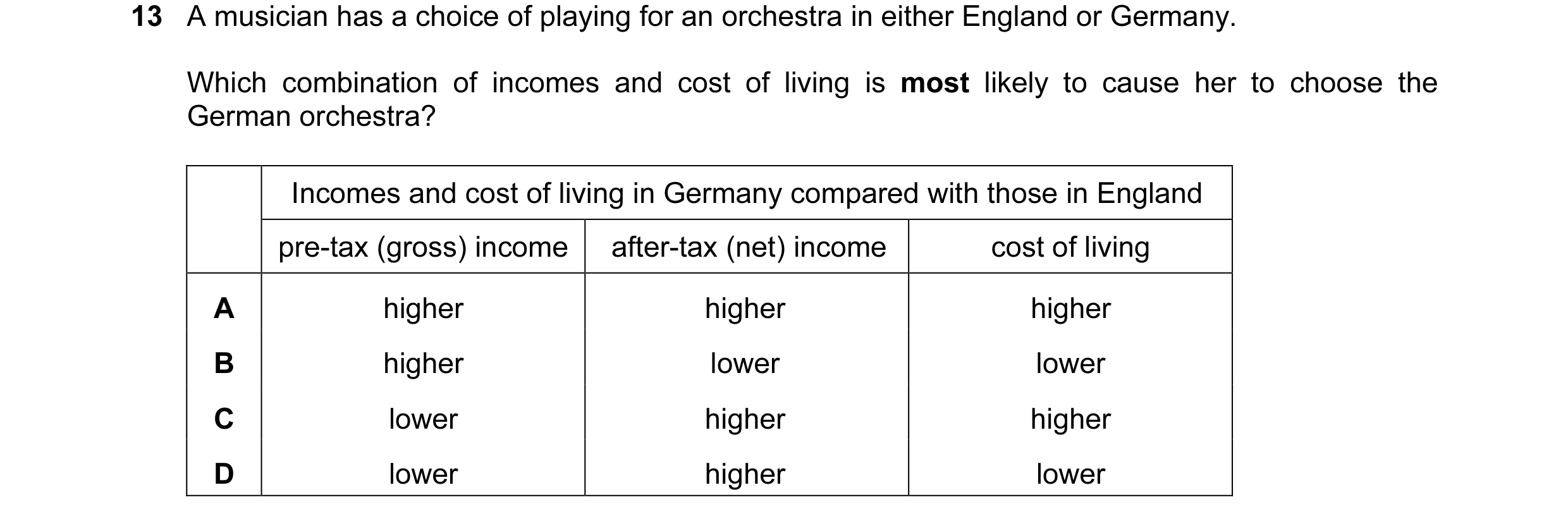 Question 37: A musician has a choice of playing for an orchestra in either England or Germany. Which combination of incomes and cost of living is most l…