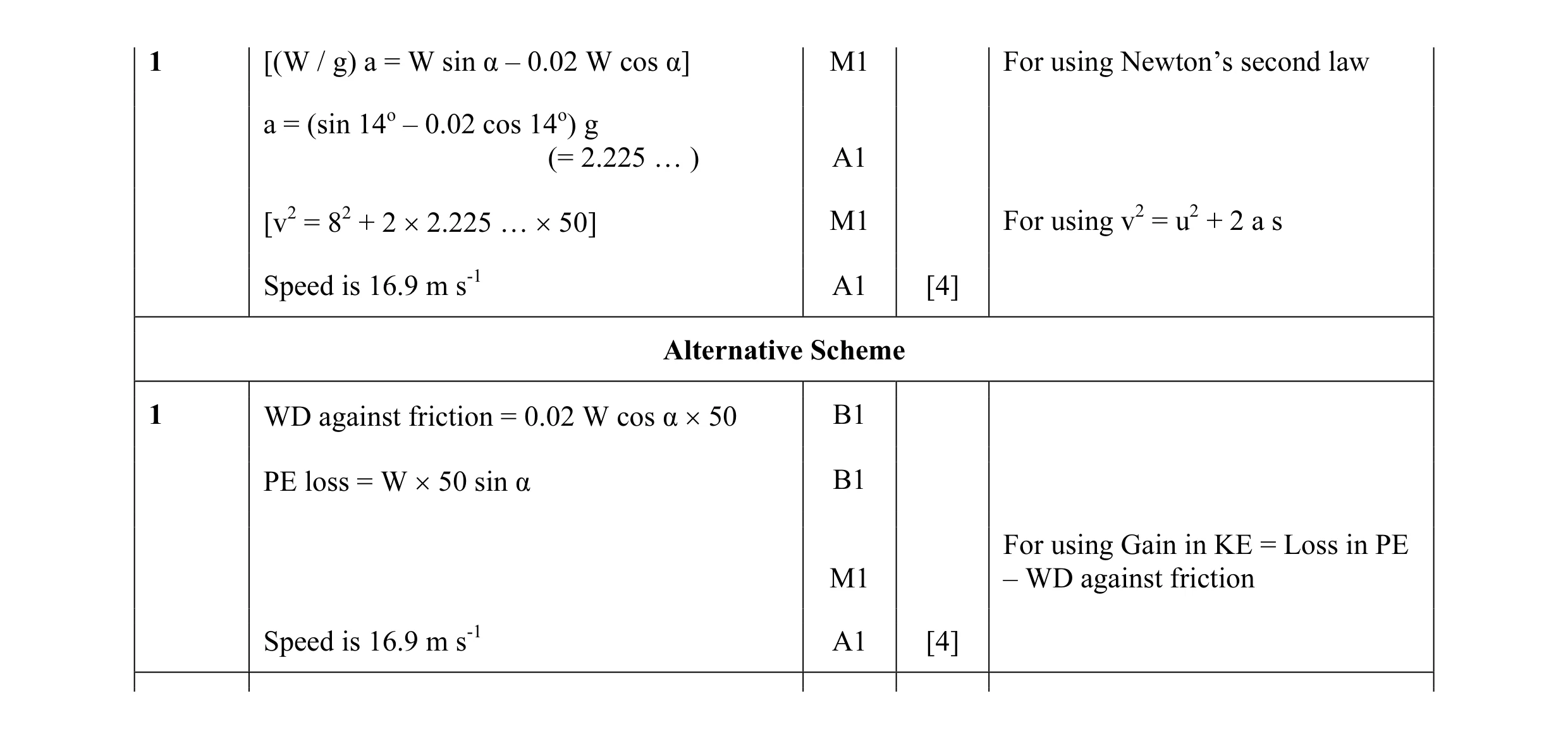 Mark scheme for question 102