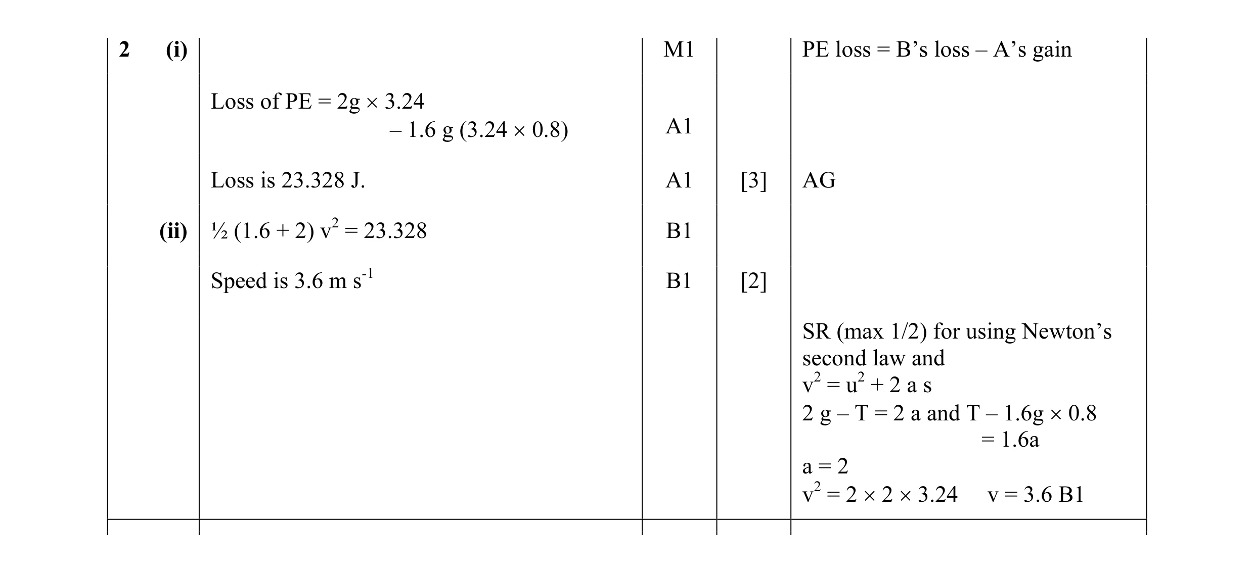 Mark scheme for question 103