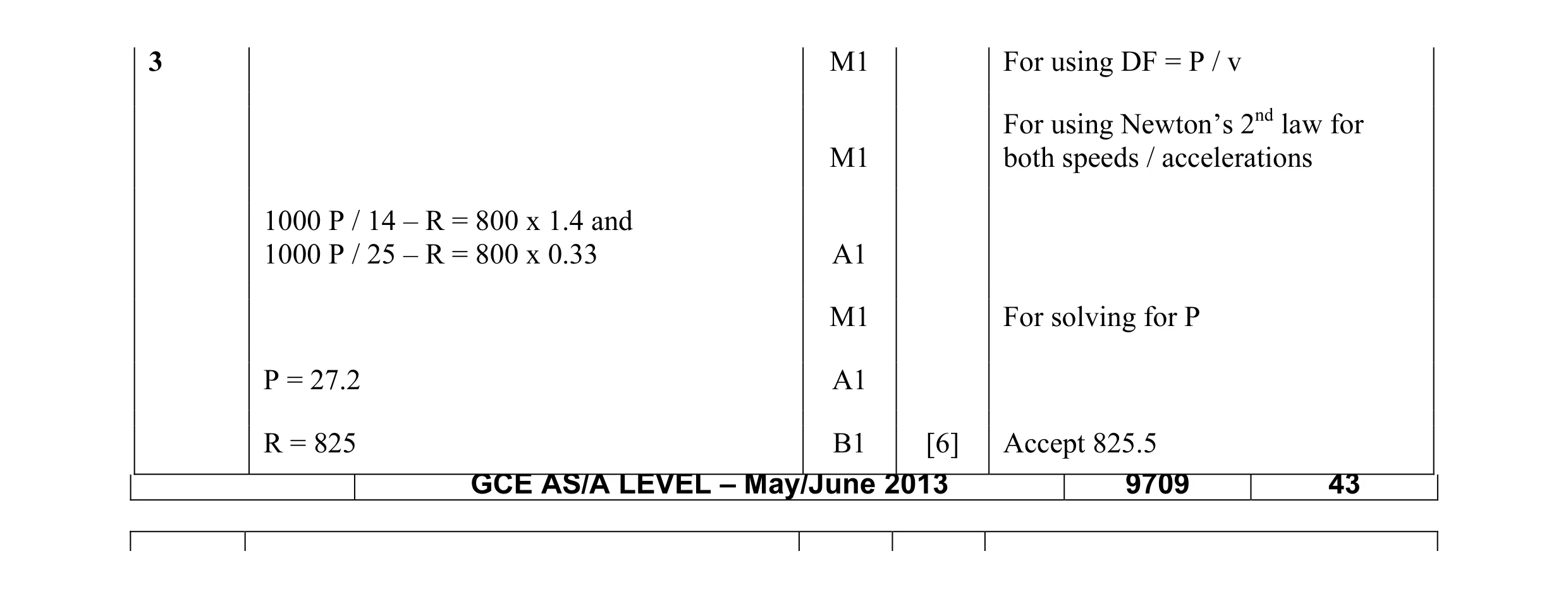 Mark scheme for question 104