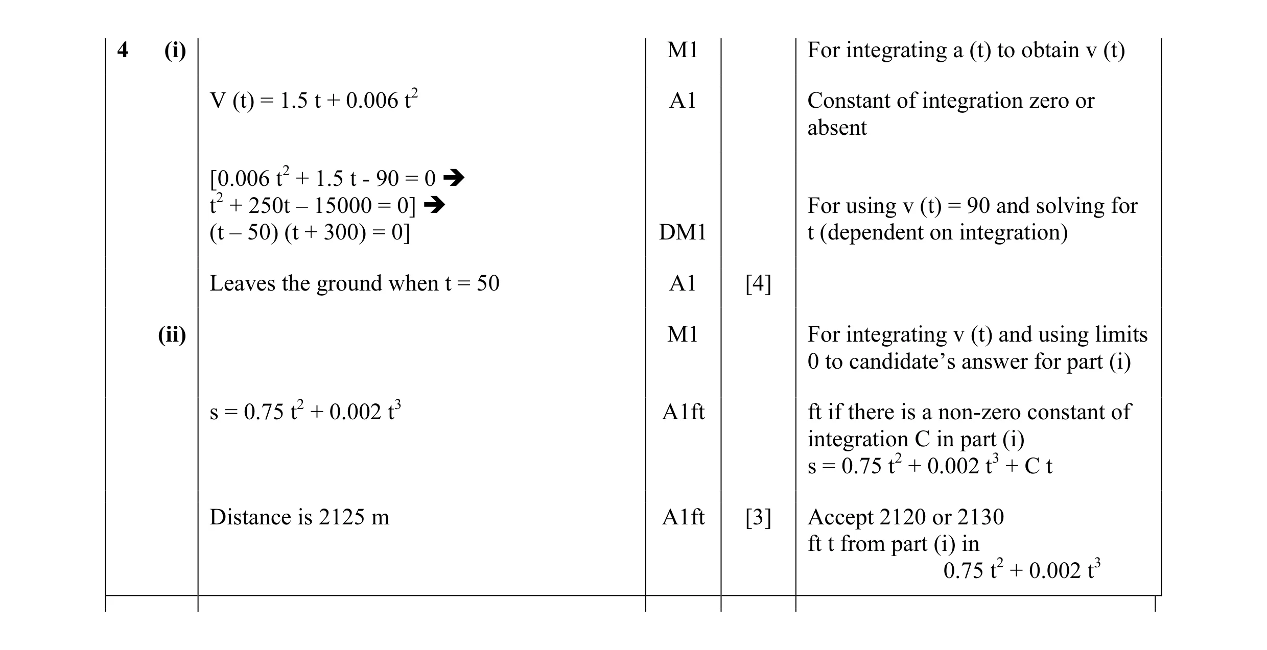Mark scheme for question 105