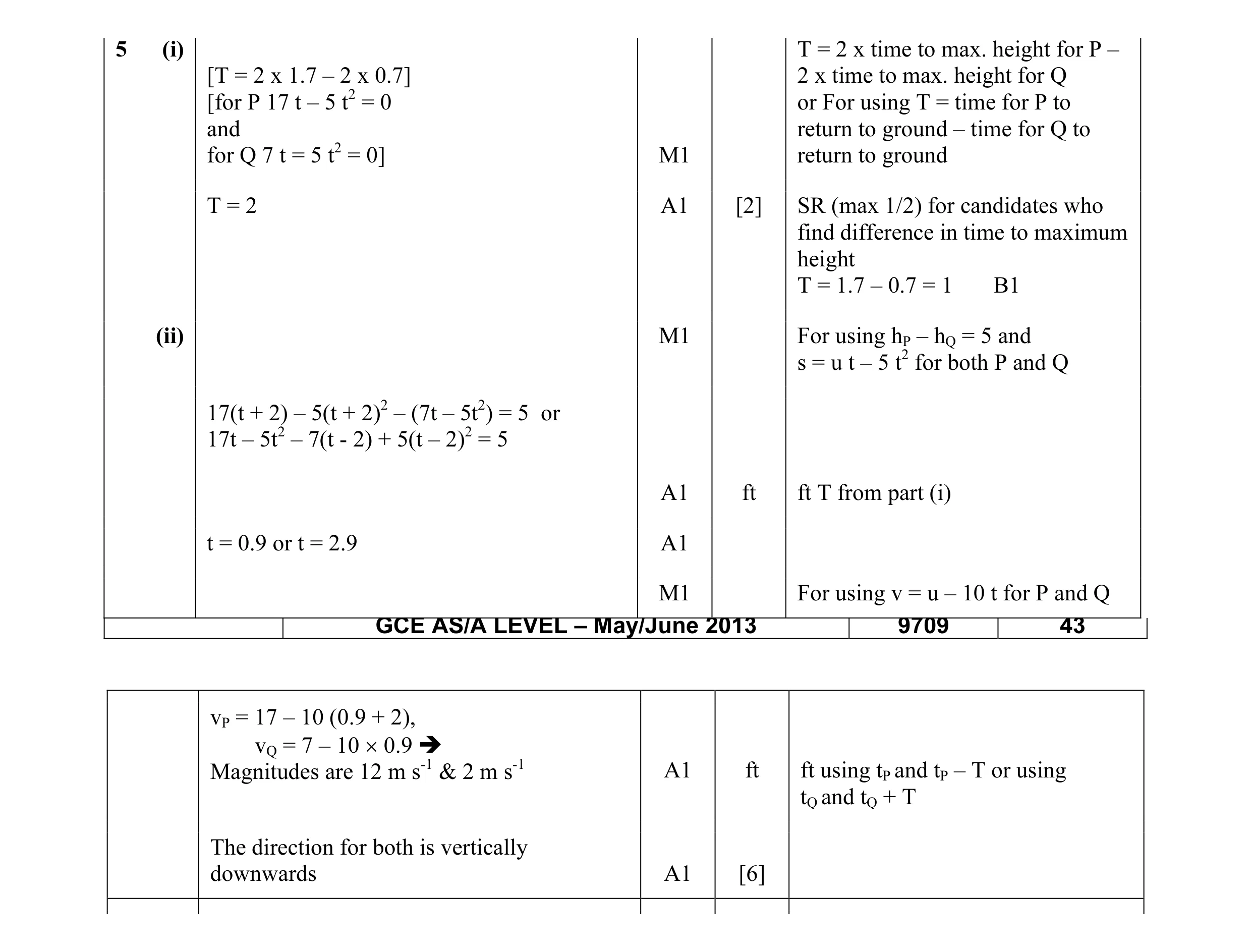 Mark scheme for question 106