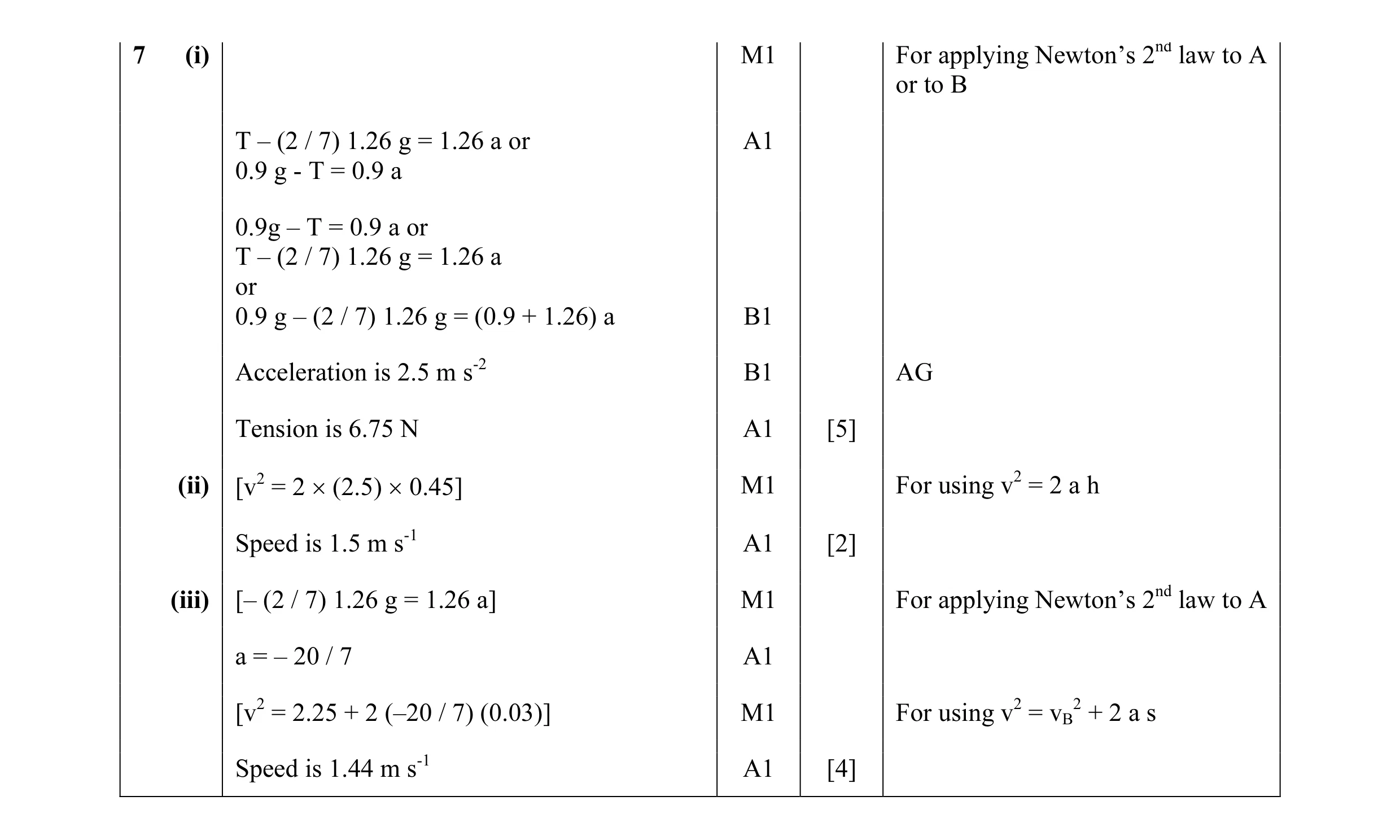 Mark scheme for question 107