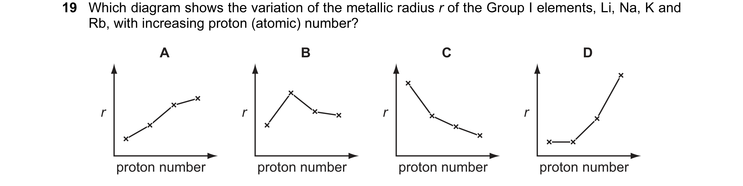 Question 31: Which diagram shows the variation of the metallic radius r of the Group I elements, Li, Na, K and Rb, with increasing proton (atomic) numbe…