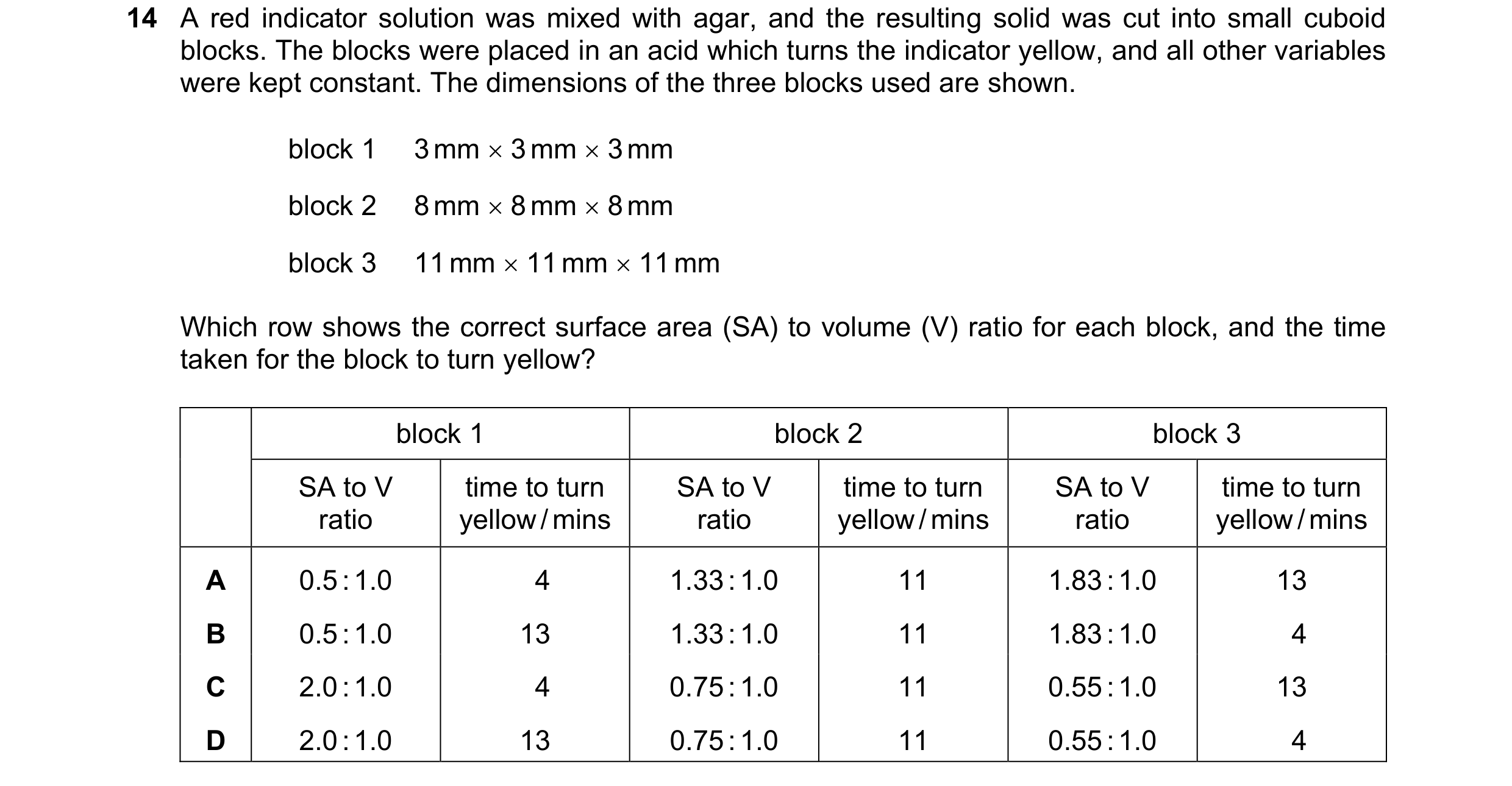 Question 233: A red indicator solution was mixed with agar, and the resulting solid was cut into small cuboid blocks. The blocks were placed in an acid w…