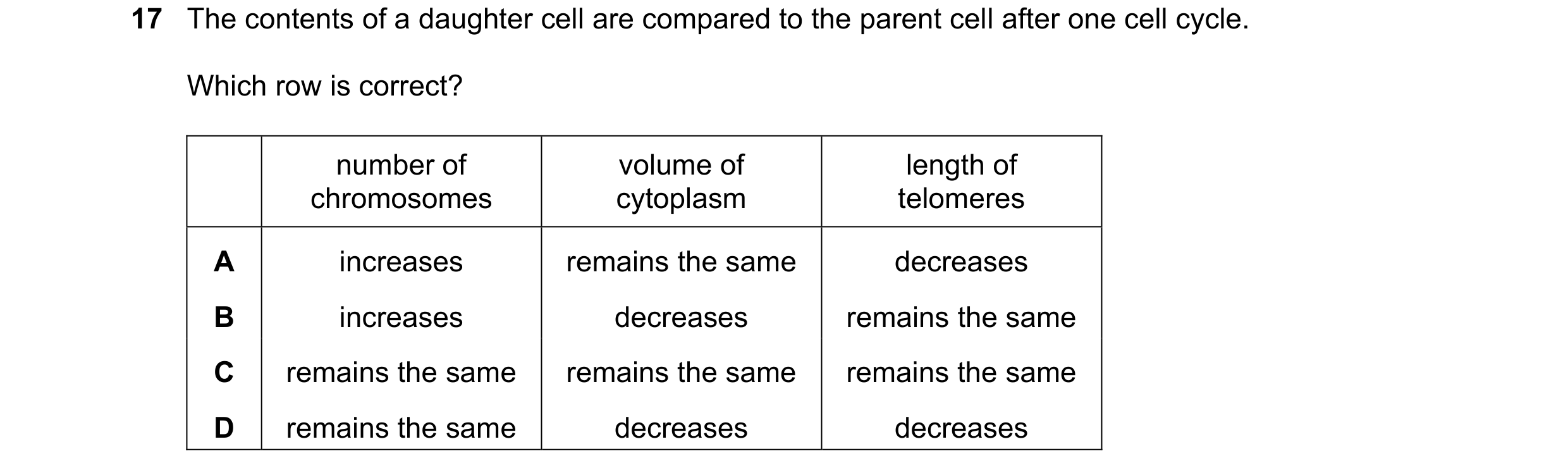 Question 172: The contents of a daughter cell are compared to the parent cell after one cell cycle. Which row is correct? number of volume of length of c…