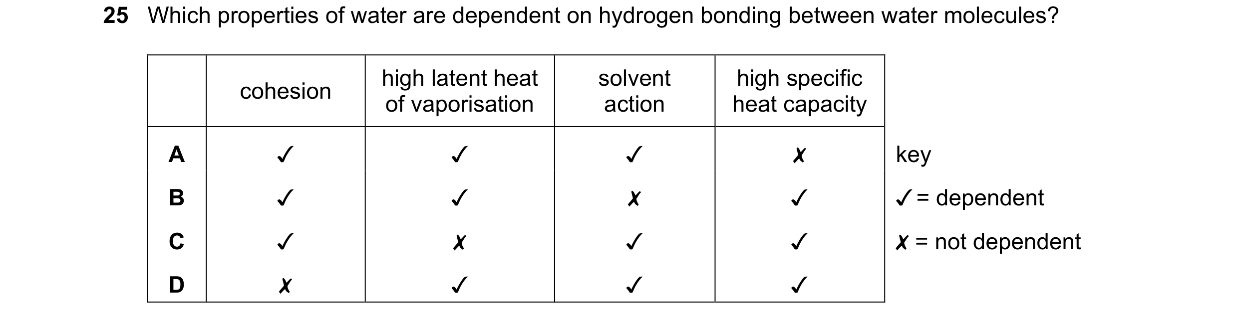 Question 56: Which properties of water are dependent on hydrogen bonding between water molecules?

cohesion high latent heat solvent high specific

of v…
