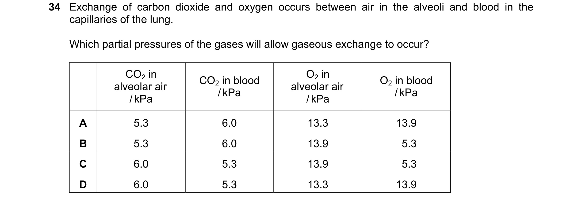 Question 249: Exchange of carbon dioxide and oxygen occurs between air in the alveoli and blood in the capillaries of the lung. Which partial pressures o…