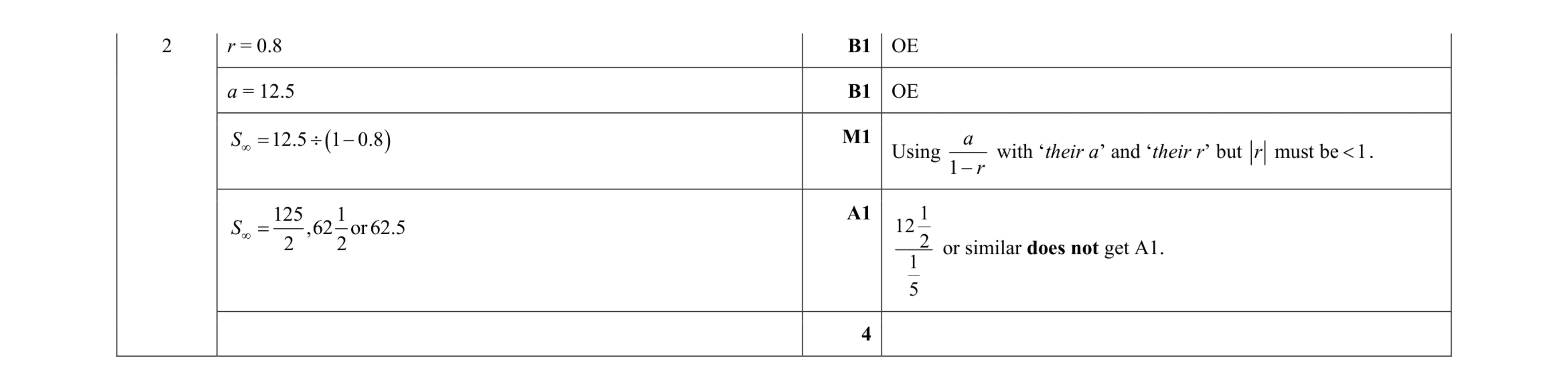 Mark scheme for question 88