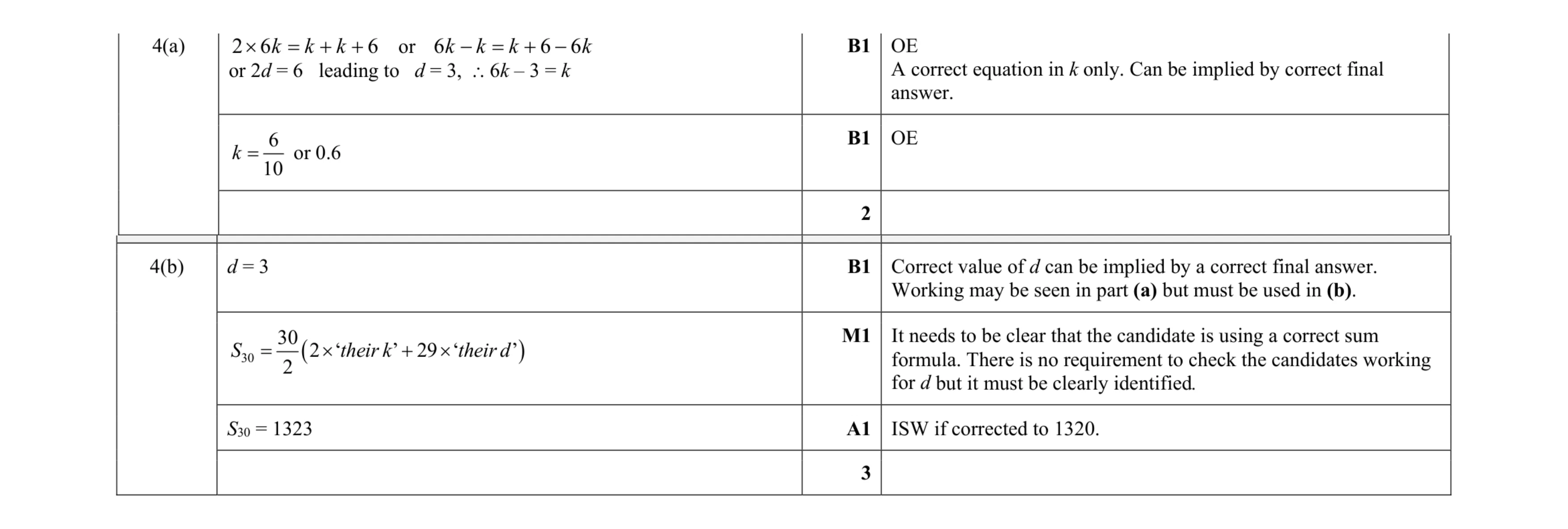 Mark scheme for question 89