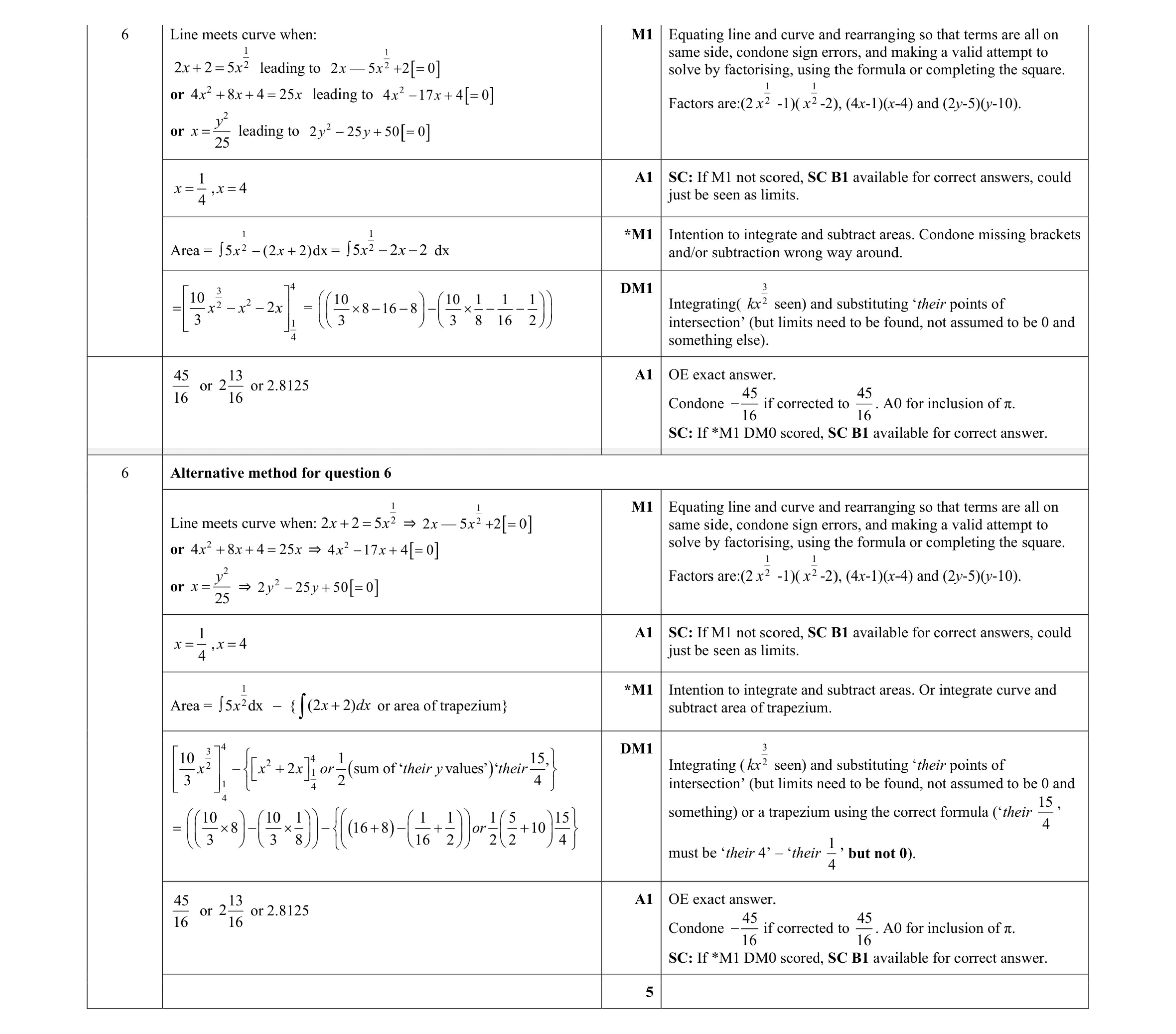 Mark scheme for question 63