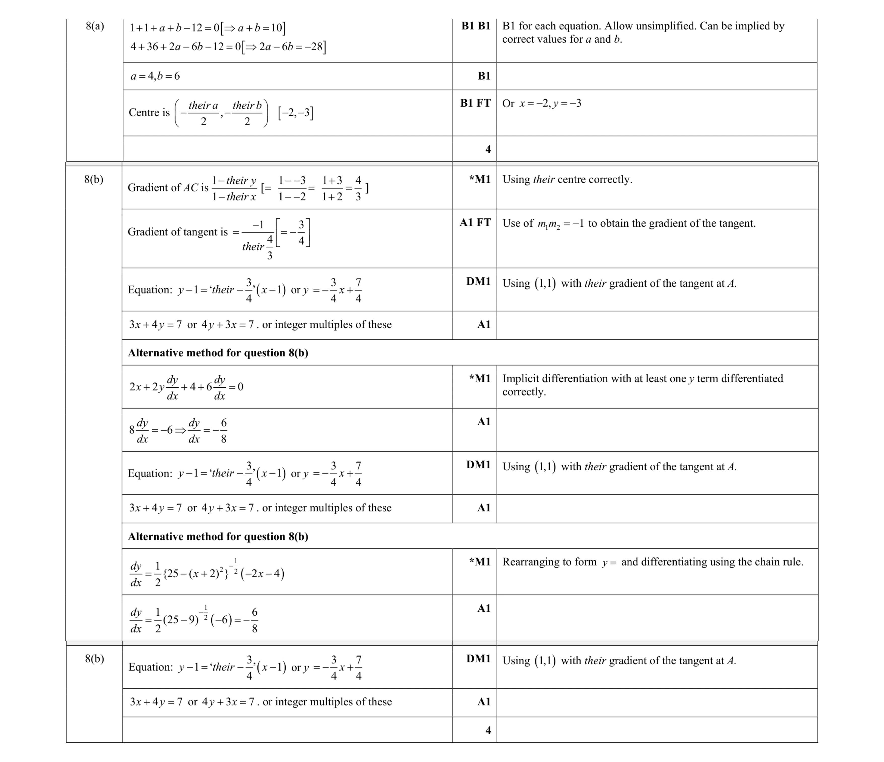 Mark scheme for question 82