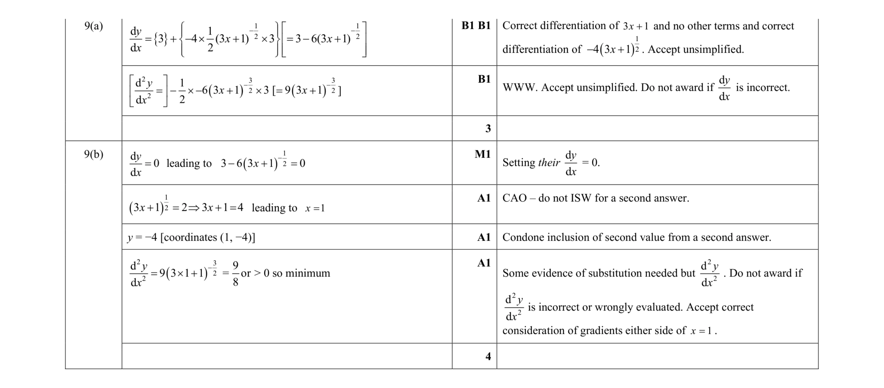Mark scheme for question 13