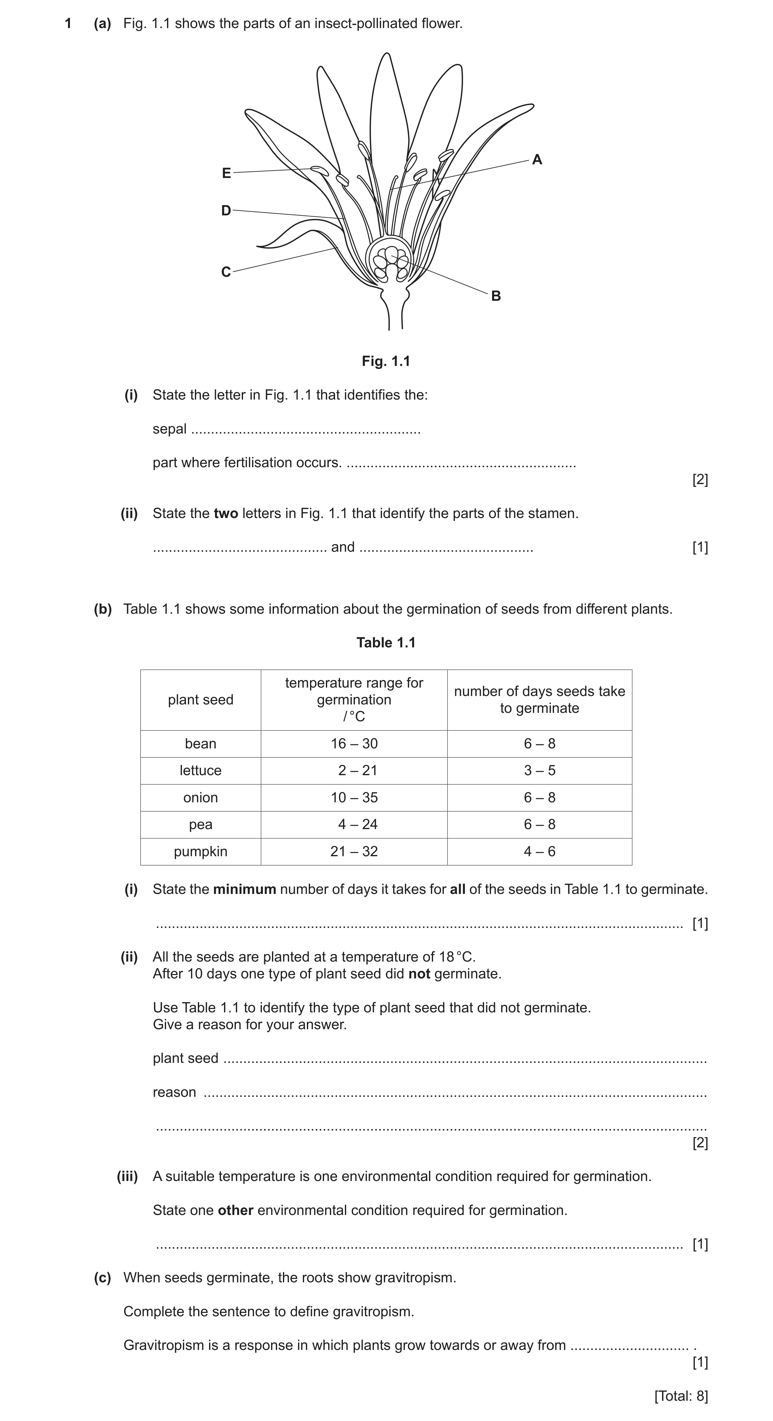 Question 19: (a) Fig. 1.1 shows the parts of an insect-pollinated flower. A E D C B Fig. 1.1 (i) State the letter in Fig. 1.1 that identifies the: sepal…