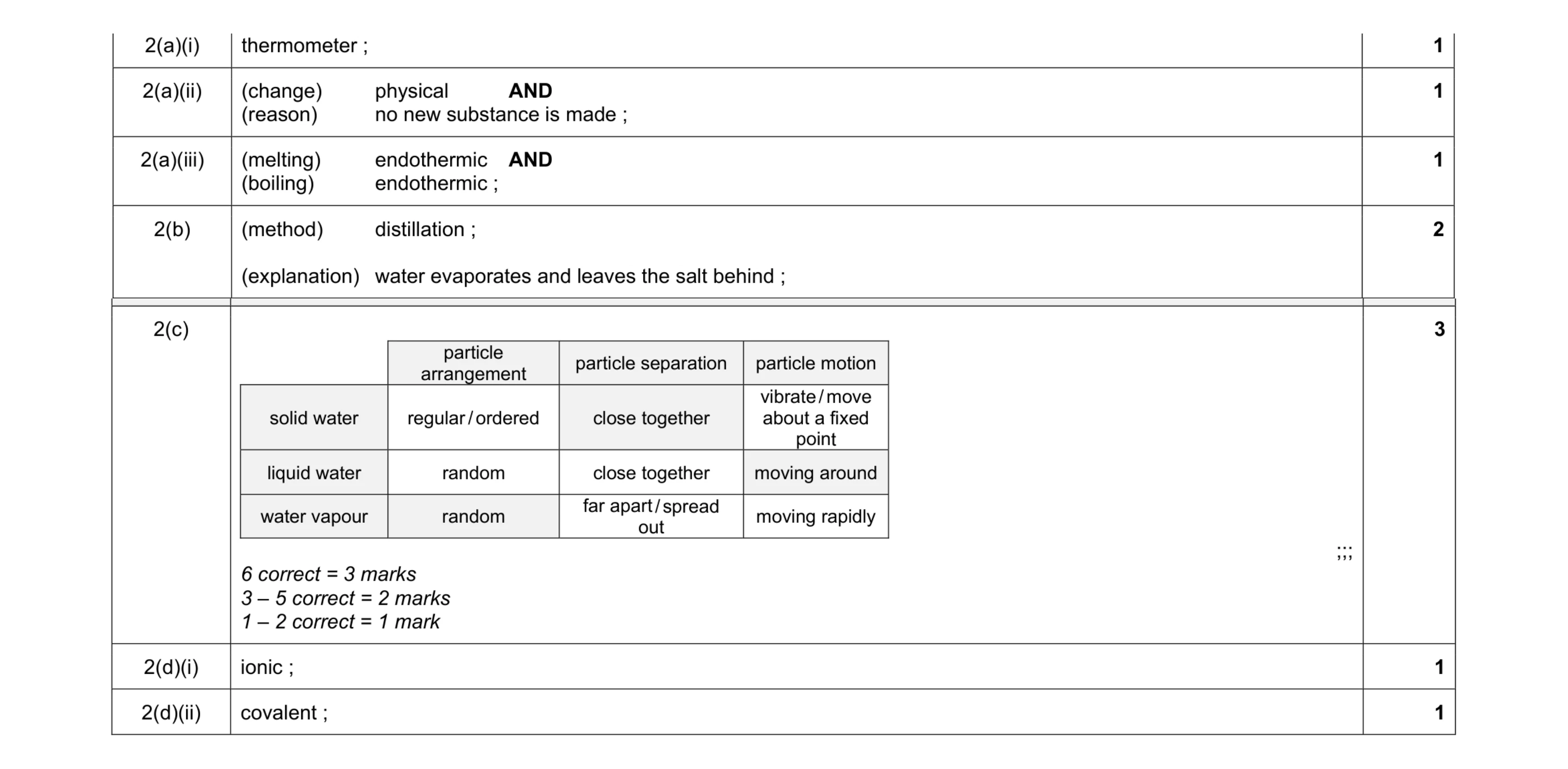 Mark scheme for question 19