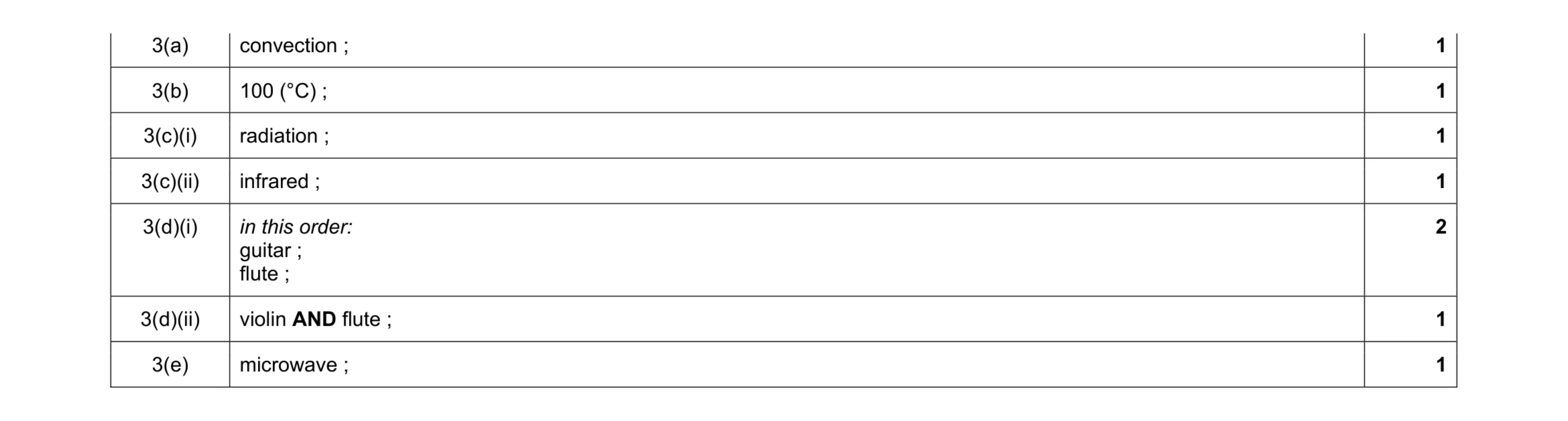 Mark scheme for question 13