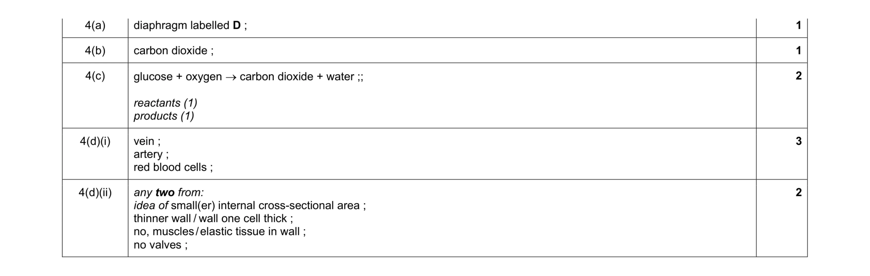 Mark scheme for question 16