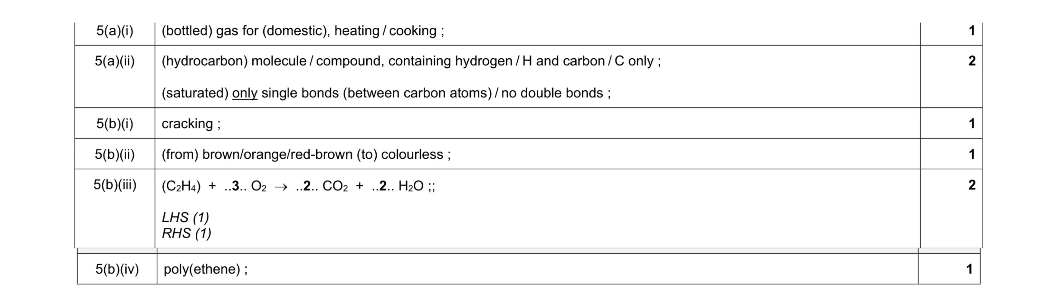 Mark scheme for question 18