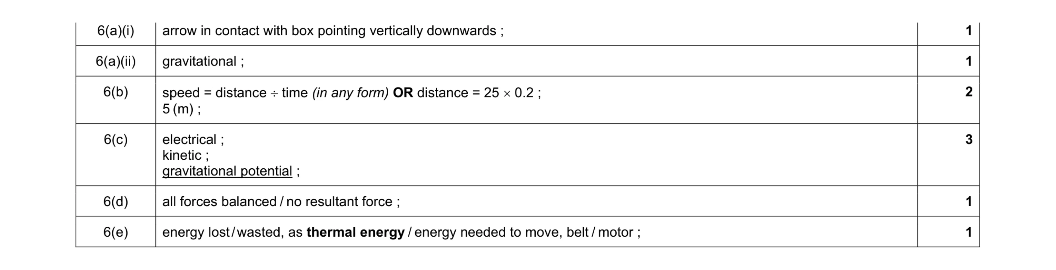 Mark scheme for question 10