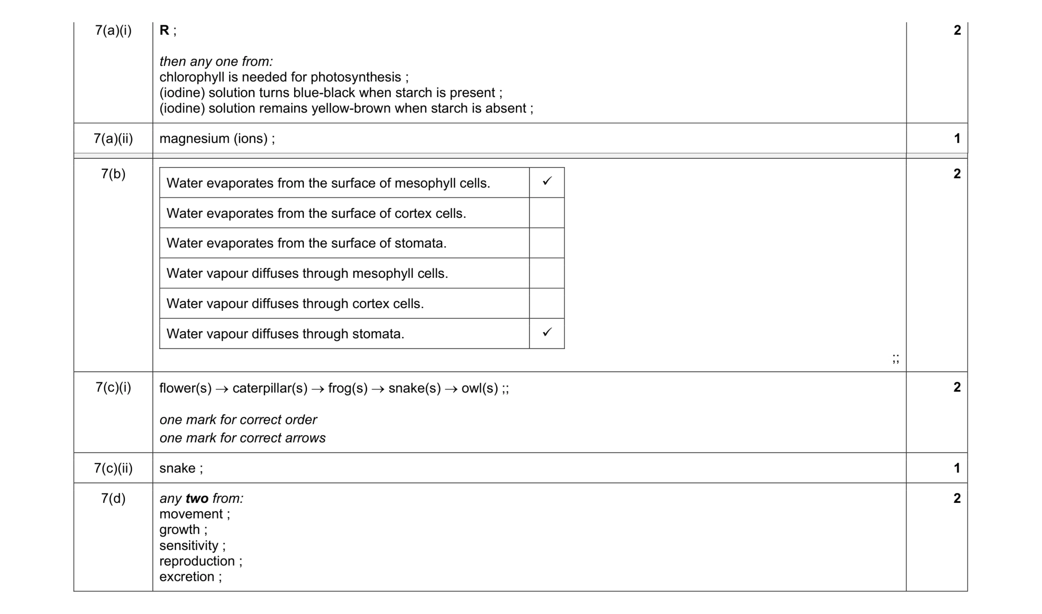 Mark scheme for question 14