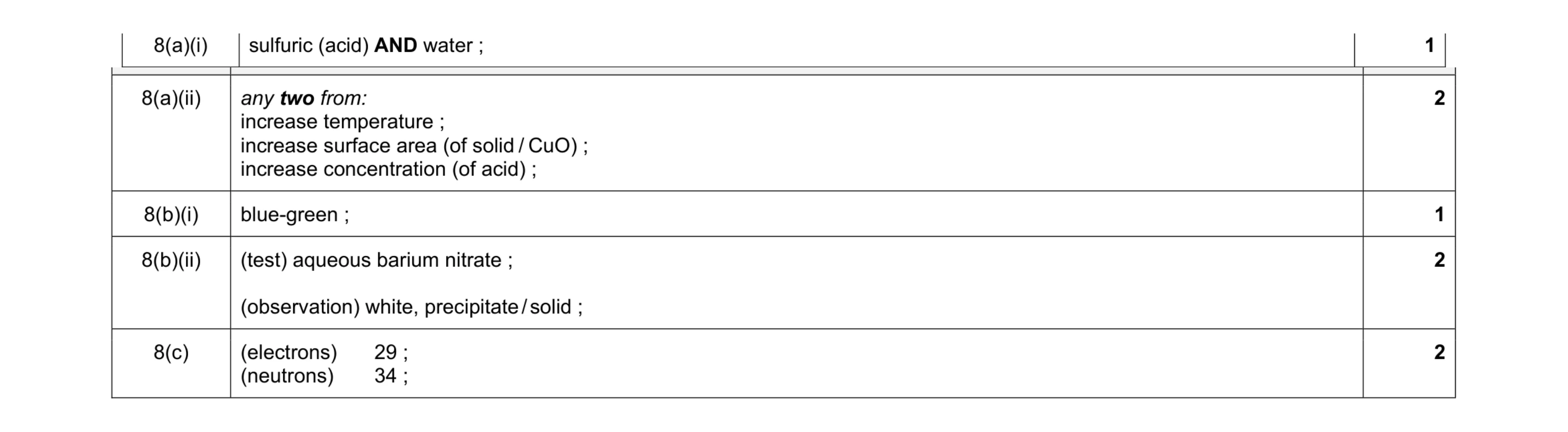 Mark scheme for question 14