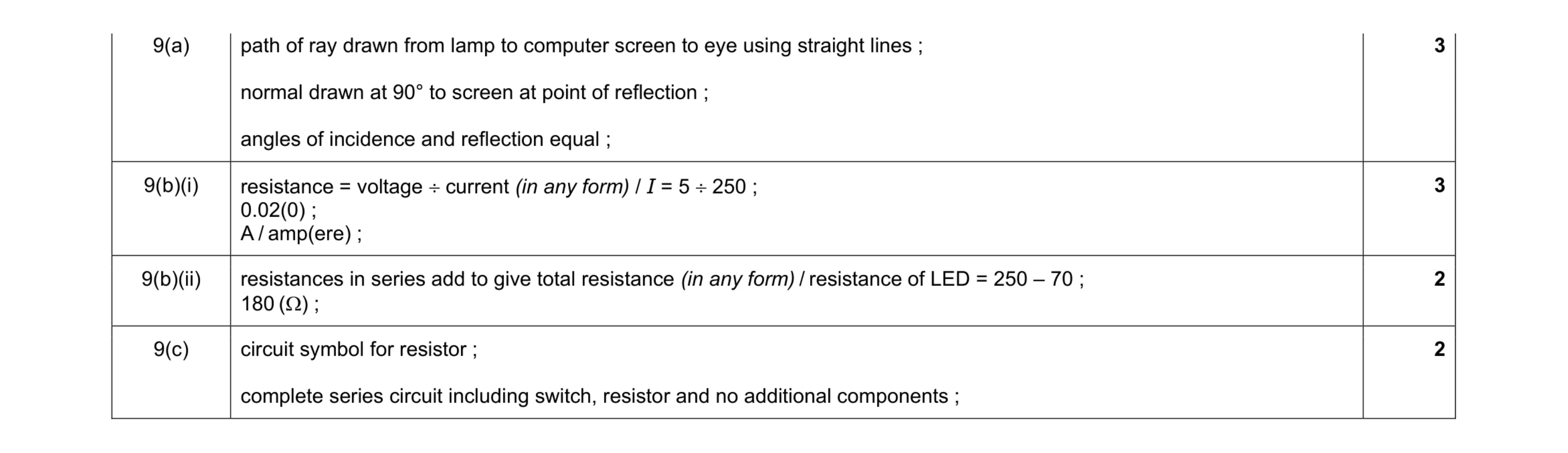 Mark scheme for question 41