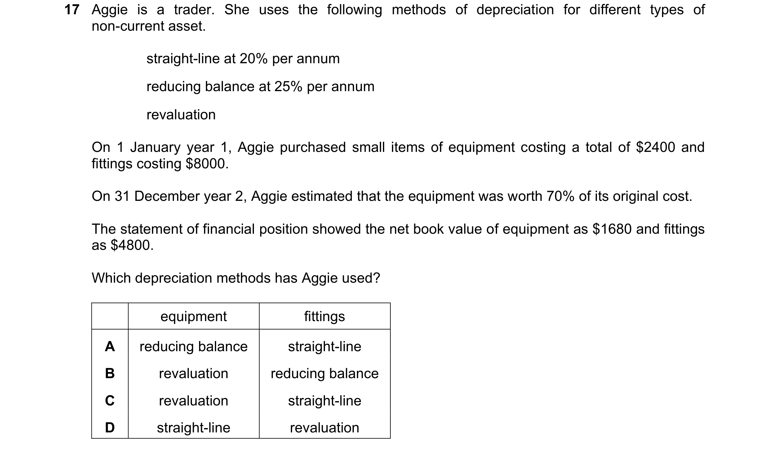 Question 32: Aggie is a trader. She uses the following methods of depreciation for different types of non-current asset. straight-line at 20% per annum …