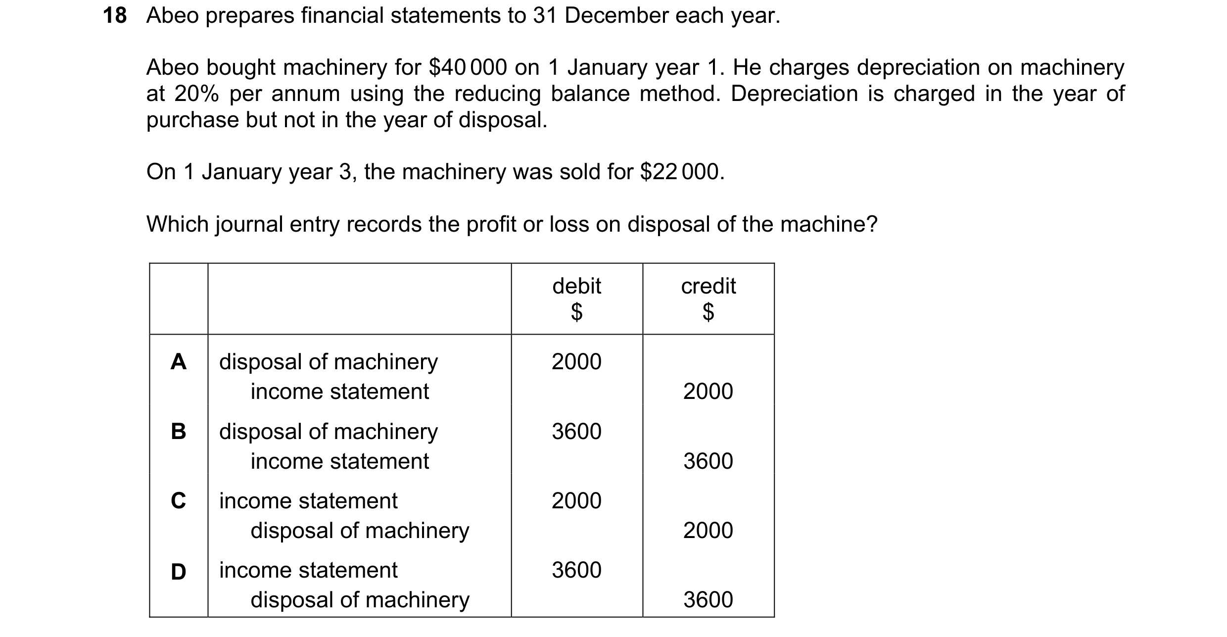 Question 33: Abeo prepares financial statements to 31 December each year. Abeo bought machinery for $40 000 on 1 January year 1. He charges depreciation…