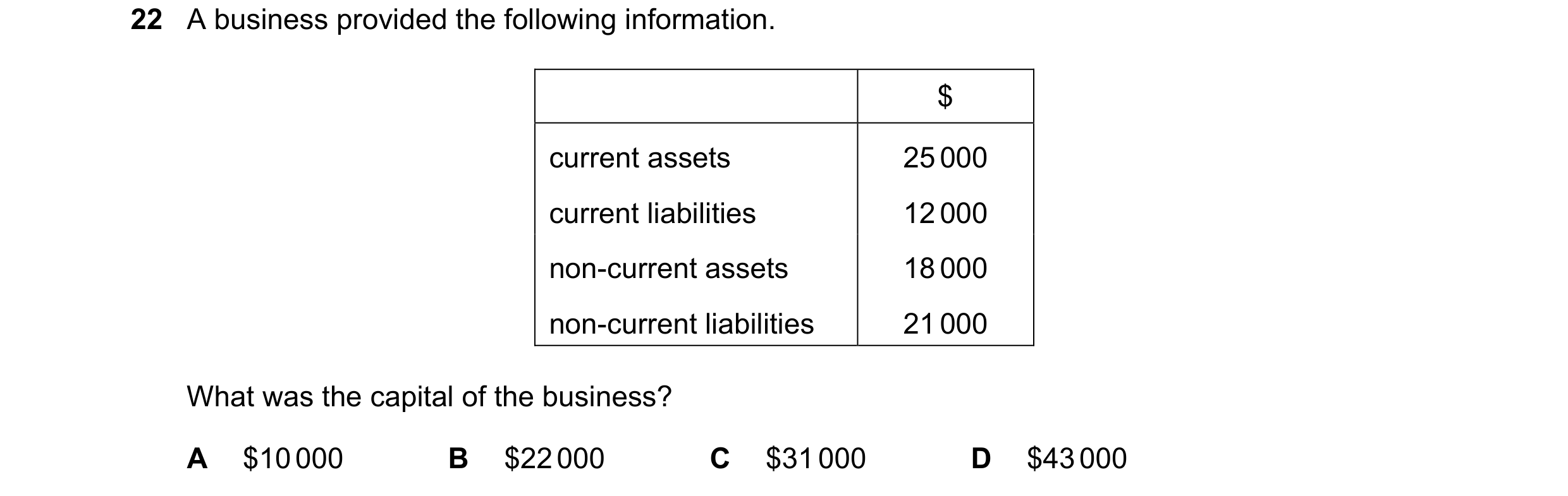 Question 21: A business provided the following information. $ current assets 25 000 current liabilities 12 000 non-current assets 18 000 non-current lia…