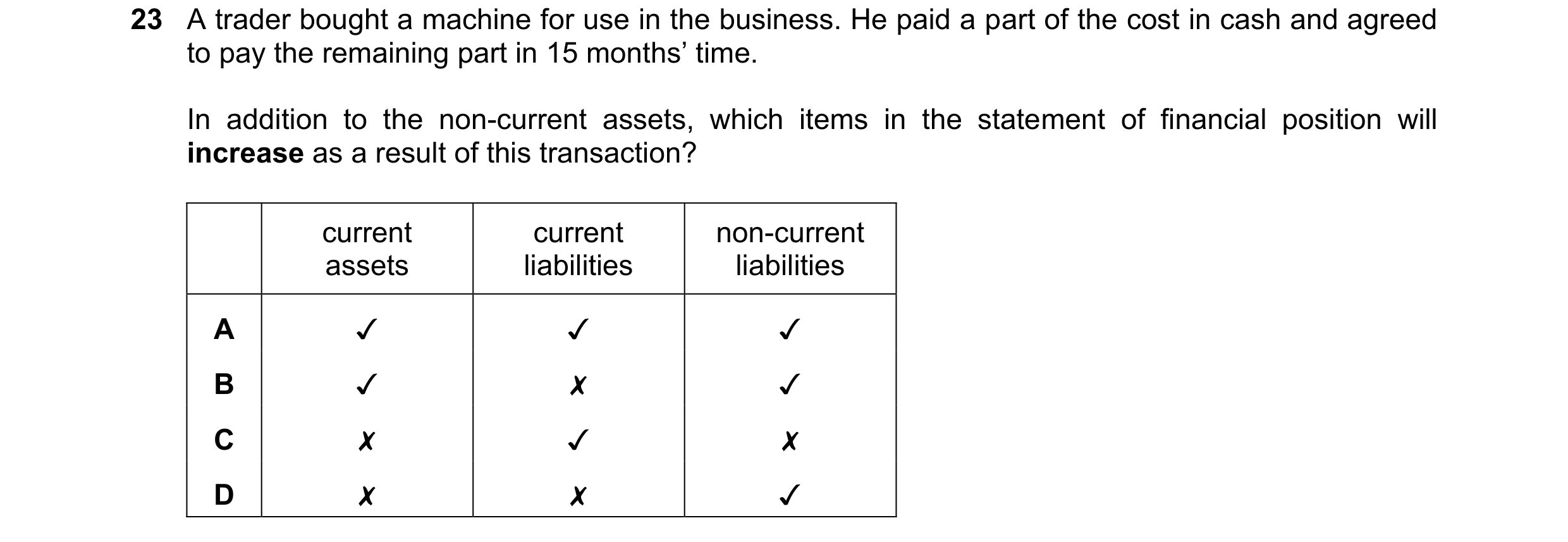 Question 22: A trader bought a machine for use in the business. He paid a part of the cost in cash and agreed
to pay the remaining part in 15 months’ ti…