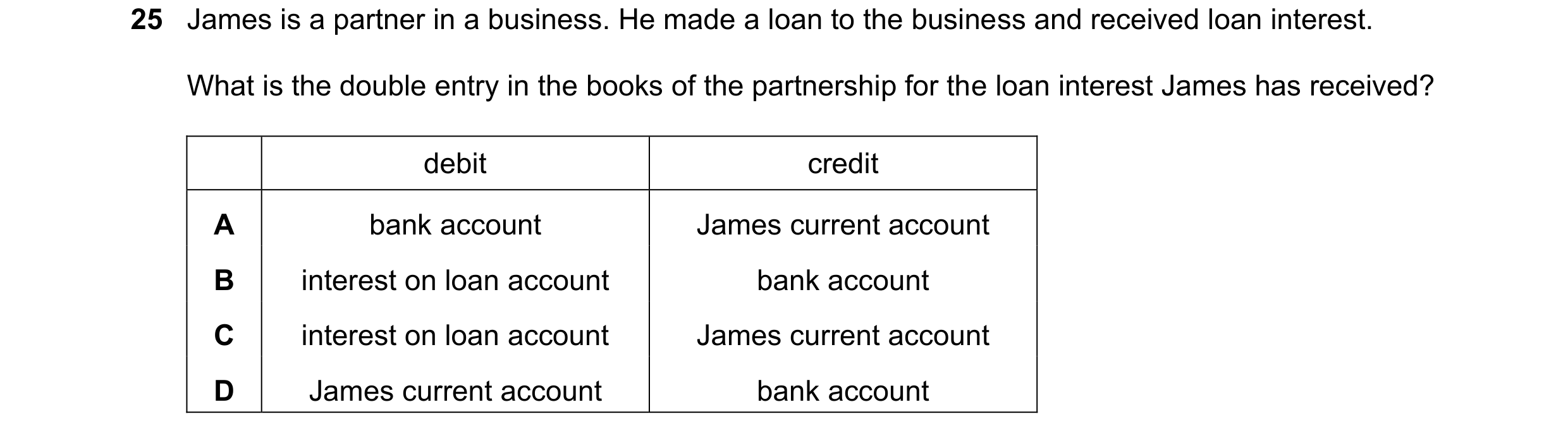 Question 26: James is a partner in a business. He made a loan to the business and received loan interest. What is the double entry in the books of the p…