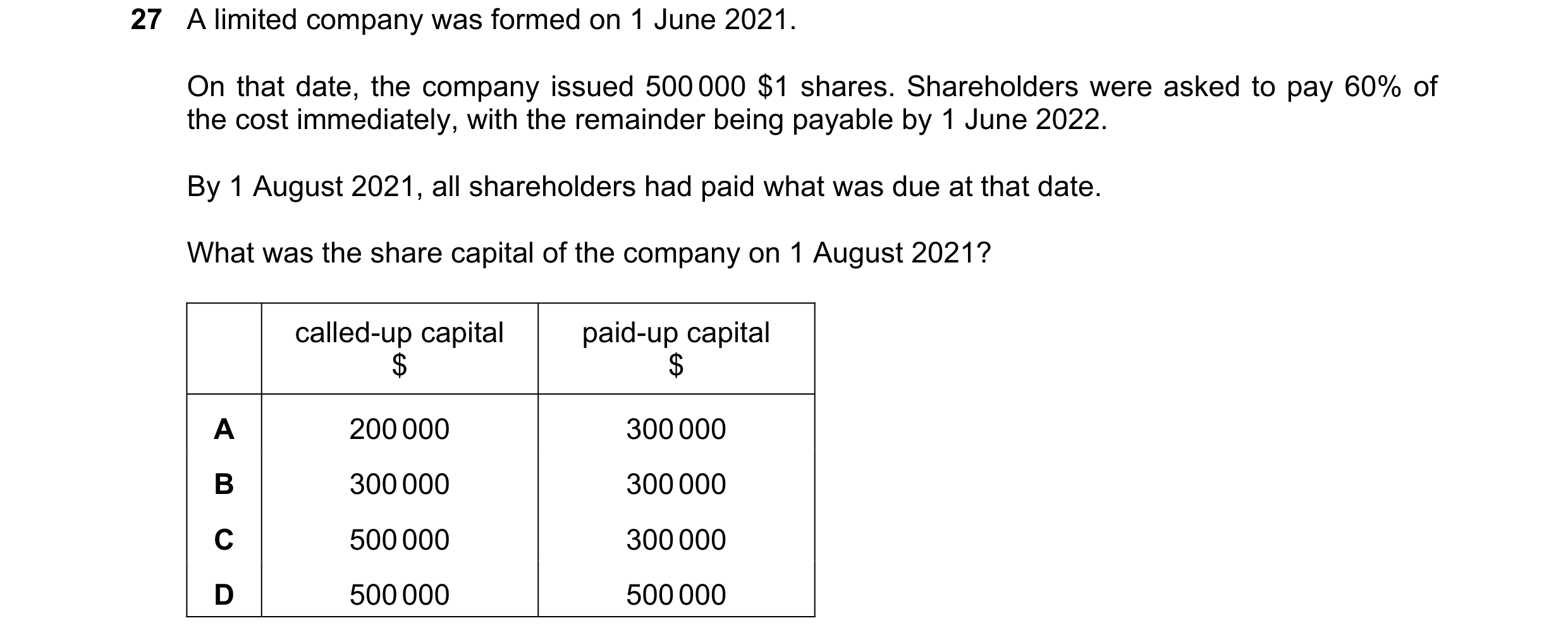 Question 29: A limited company was formed on 1 June 2021. On that date, the company issued 500 000 $1 shares. Shareholders were asked to pay 60% of the …
