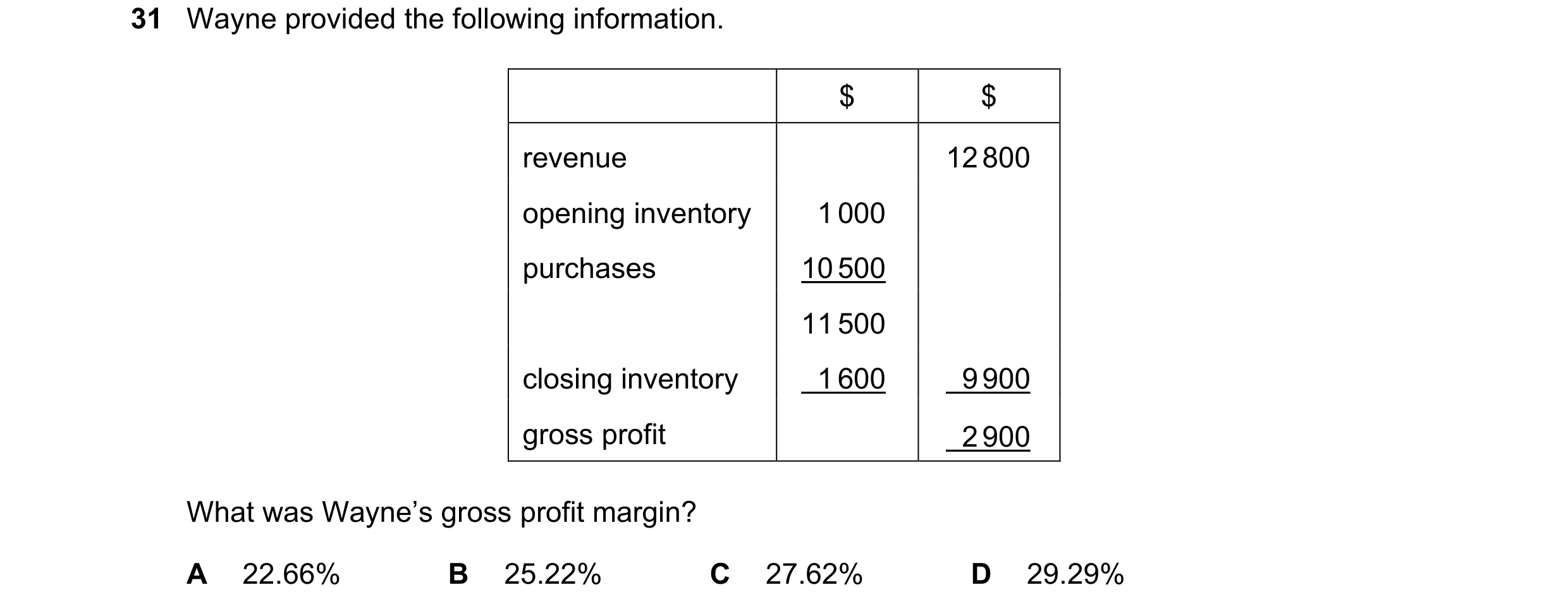 Question 56: Wayne provided the following information. $ $ revenue 12 800 opening inventory 1 000 purchases 10 500 11 500 closing inventory 1 600 9 900 …