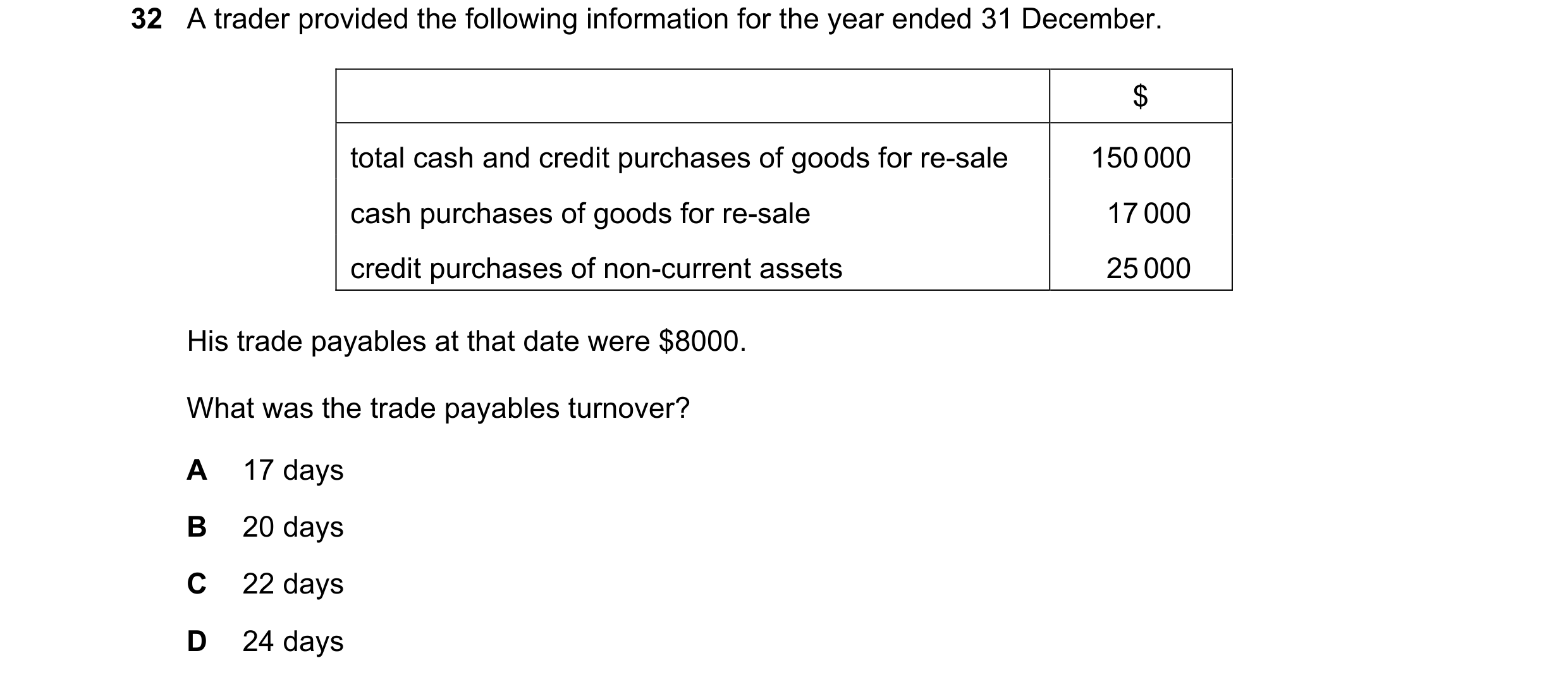Question 57: A trader provided the following information for the year ended 31 December. $ total cash and credit purchases of goods for re-sale 150 000 …