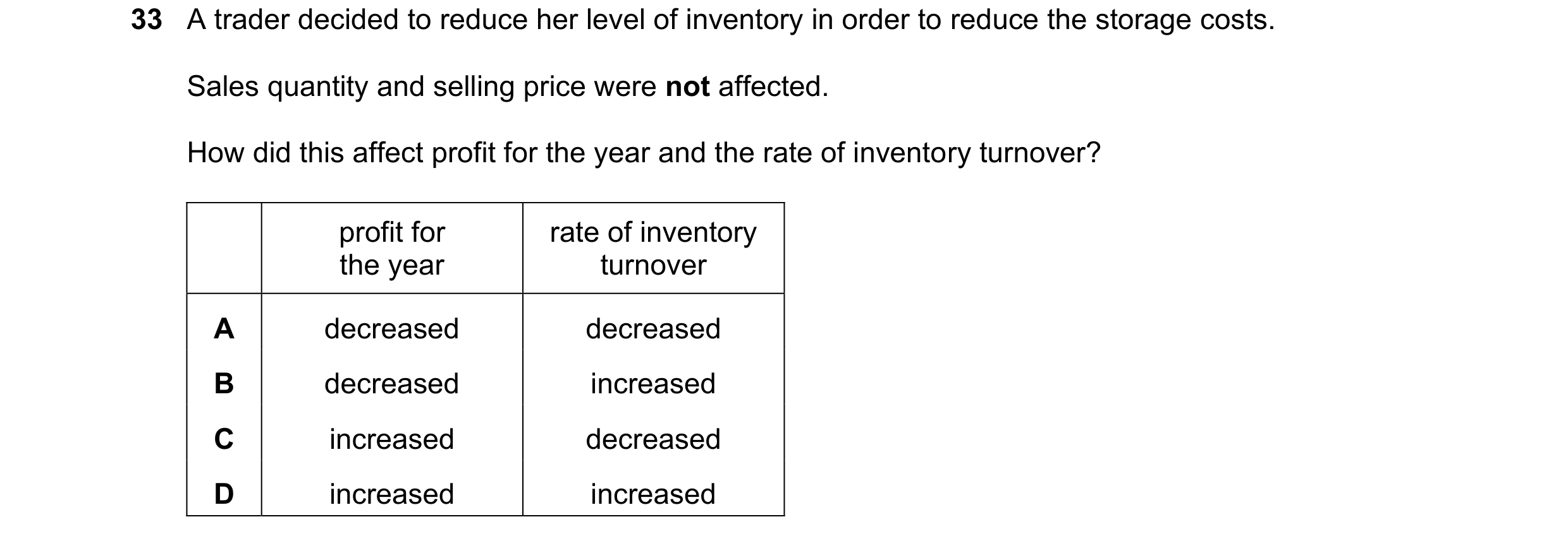 Question 29: A trader decided to reduce her level of inventory in order to reduce the storage costs. Sales quantity and selling price were not affected.…