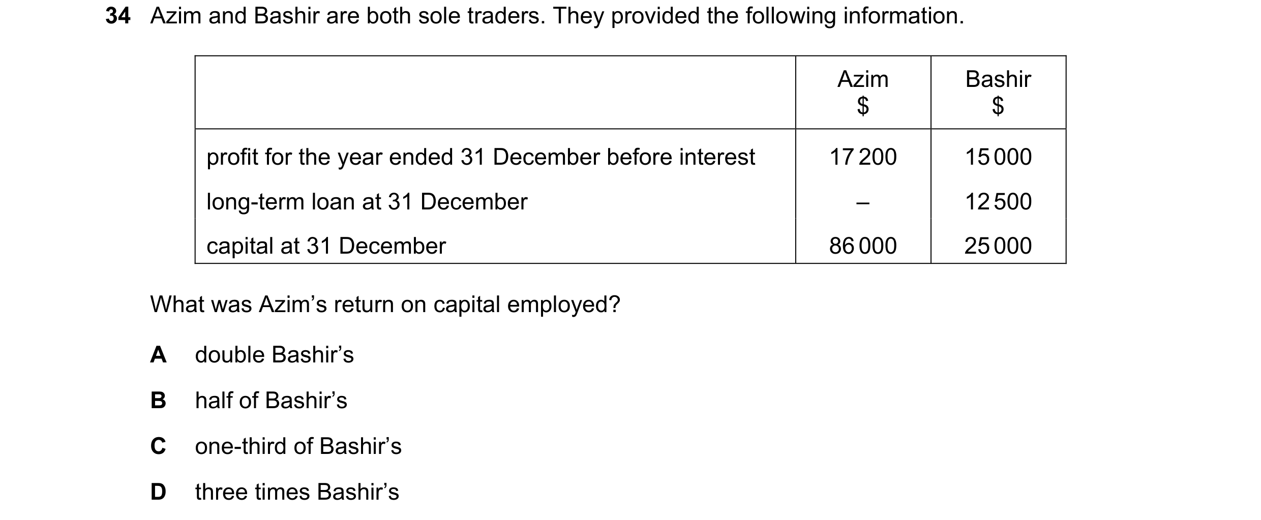 Question 58: Azim and Bashir are both sole traders. They provided the following information. Azim Bashir $ $ profit for the year ended 31 December befor…