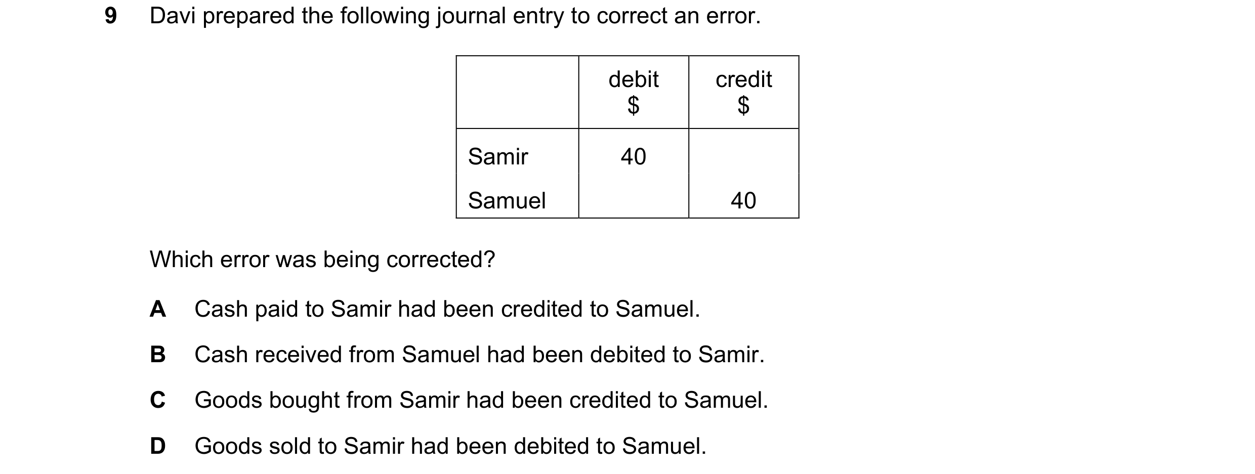 Question 48: Davi prepared the following journal entry to correct an error. debit credit $ $ Samir 40 Samuel 40 Which error was being corrected? A Cash …