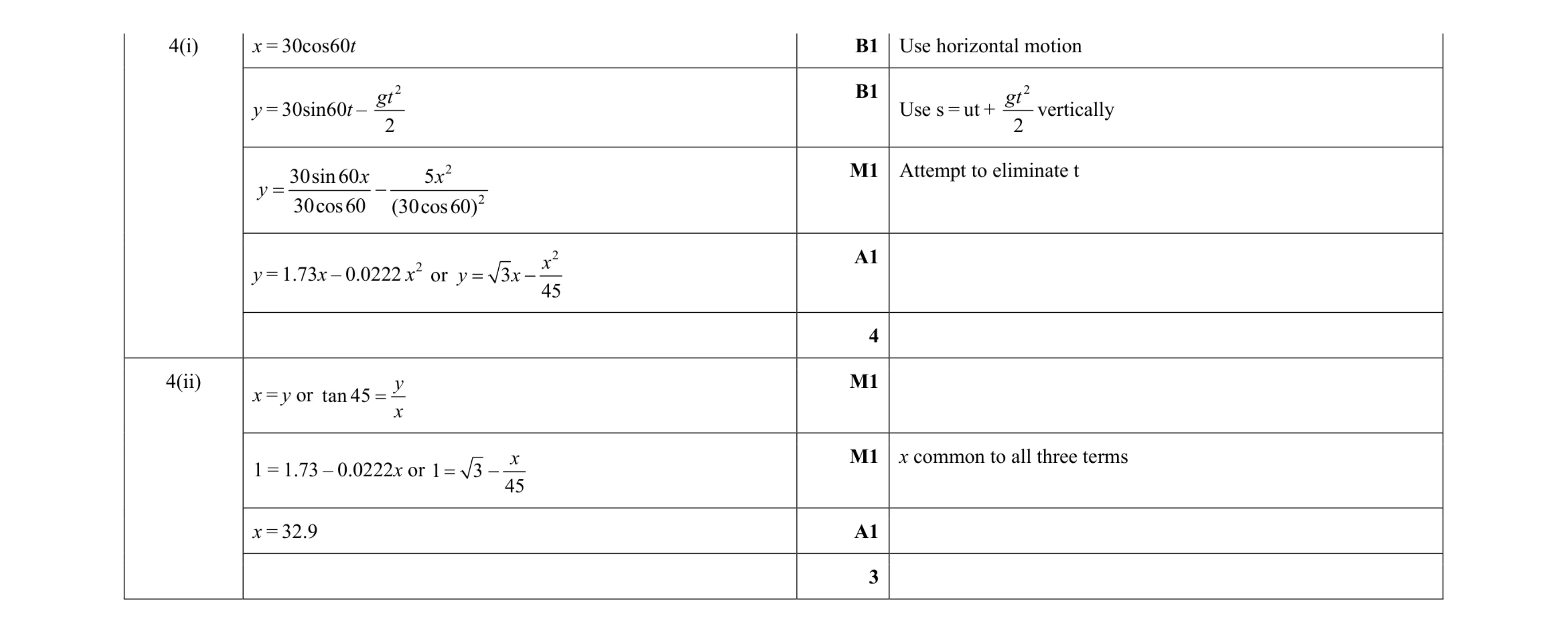 Mark scheme for question 21