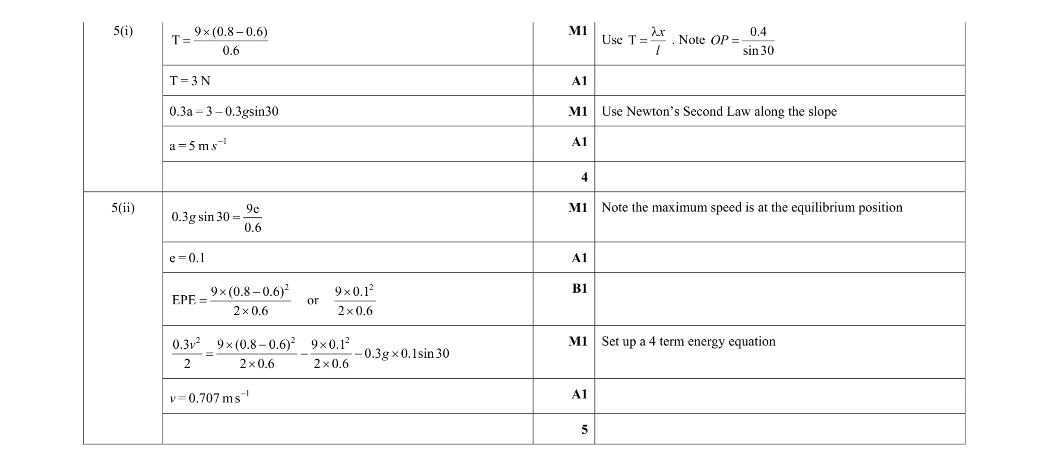Mark scheme for question 48